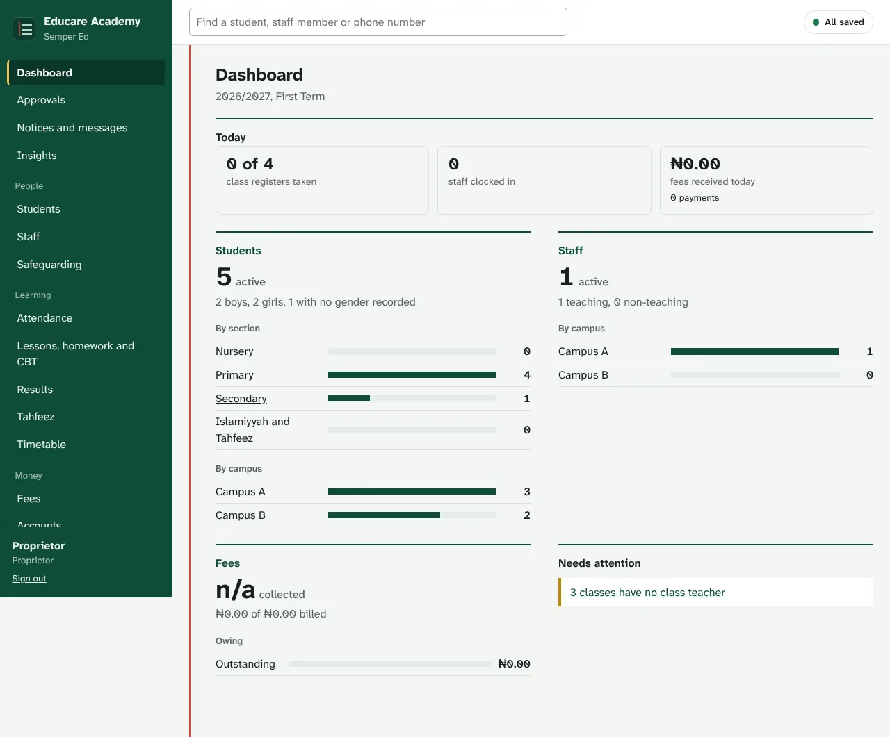 Semper Ed dashboard showing today's registers, staff and fees, and student numbers by section